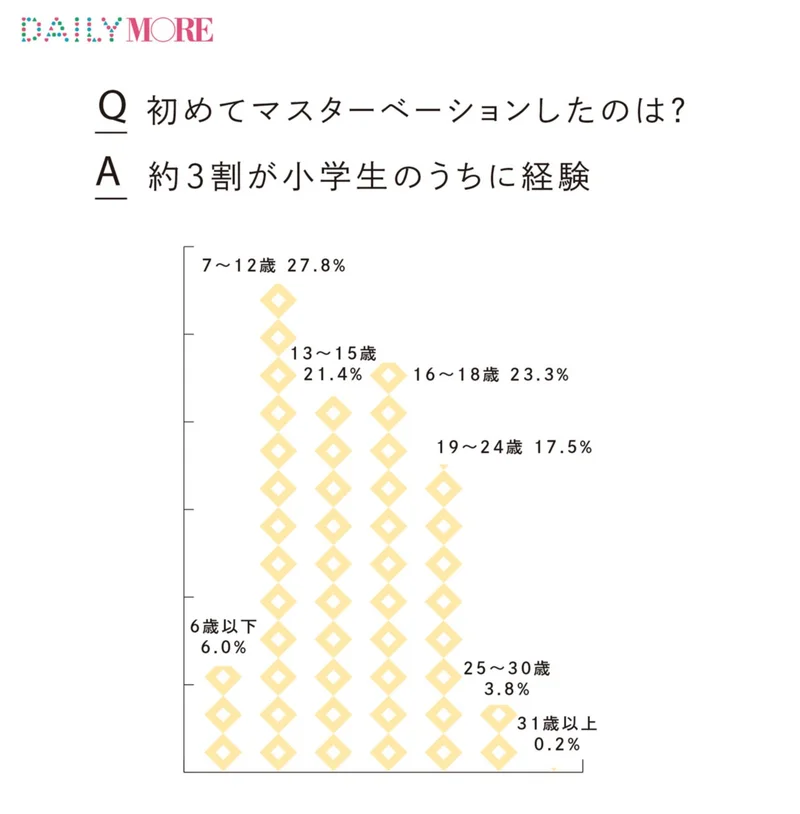 処女の初めてのオナニー講座！ひとりエッチのやり方、準備、使いたいアダルトグッズを紹介するよ！ | 処女がHを学べるブログ｜初えち学