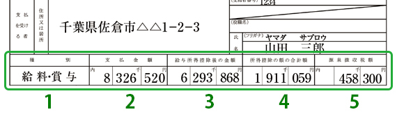 源泉徴収票と住民税決定通知書の違いを整理しよう