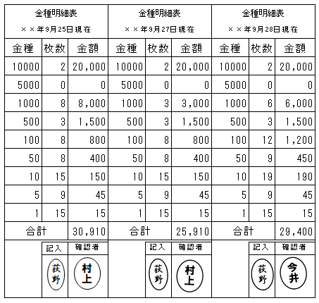 小口現金出納帳 - 簿記3級 3日目 - 簿記3級の無料講座 合格TV