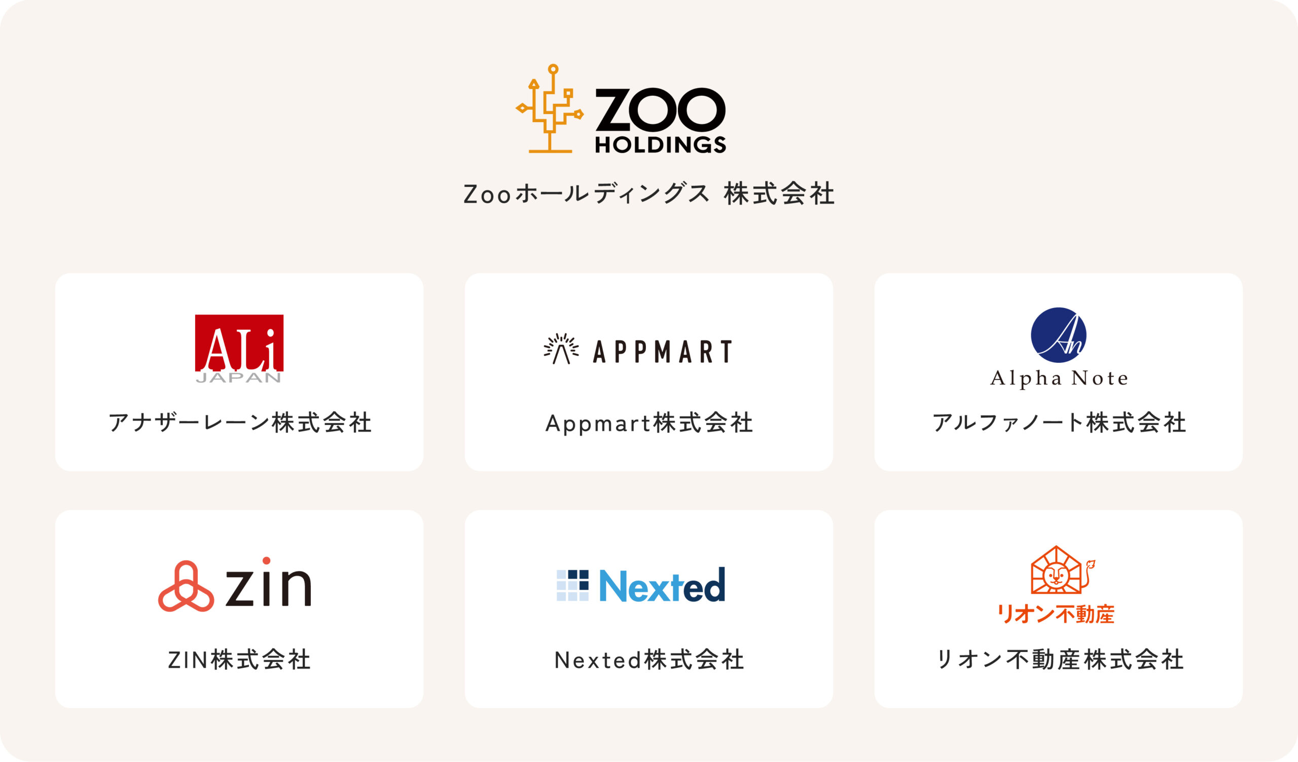 事業計画及び成⾧可能性に関する事項