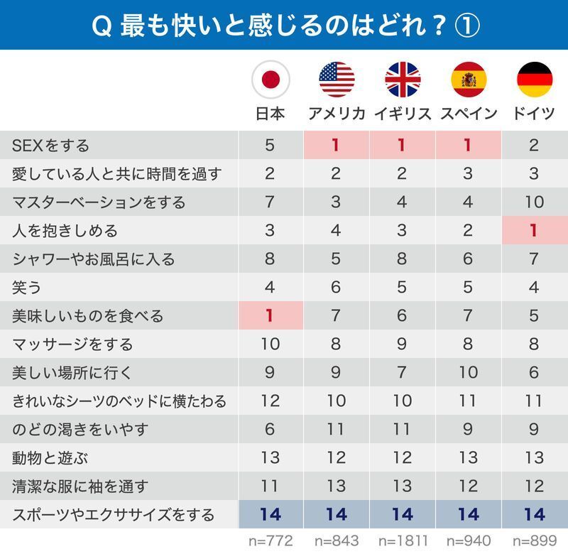 気持ちのよいセックスのために 骨盤のコンディションを整えよう | 女性の不調は骨盤が解決！