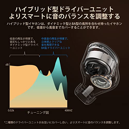 ワイヤレス イヤホン Bluetooth テレワーク 通学 ノイズキャンセリングの通販 by かい's shopラクマ