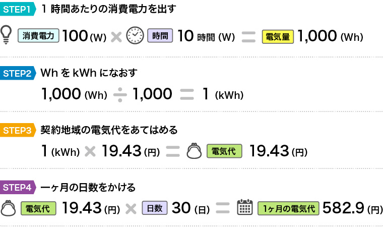 電気の基本料金とは？電気料金の考え方と電気代の計算方法を解説電力・ガス比較サイト エネチェンジ