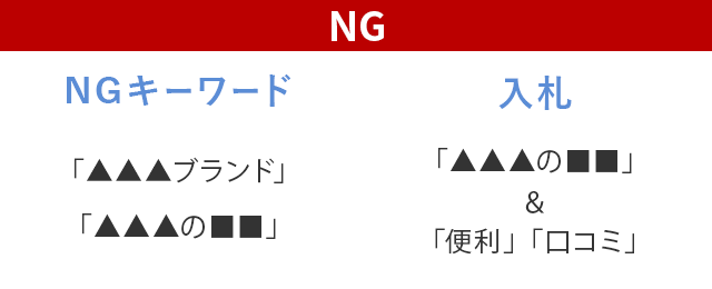 キーワード掛け合わせとは？洗い出しに最適なツールをご紹介ピグナス