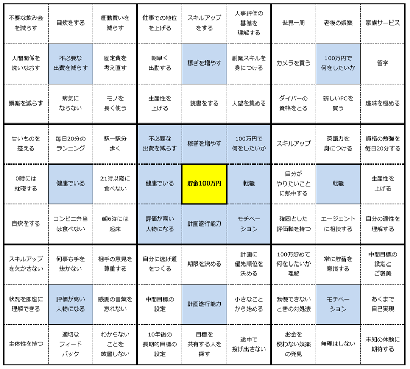 ビジネスフレームワークとは？役立つ22選！使い方を図と具体例で理解Udemy メディア