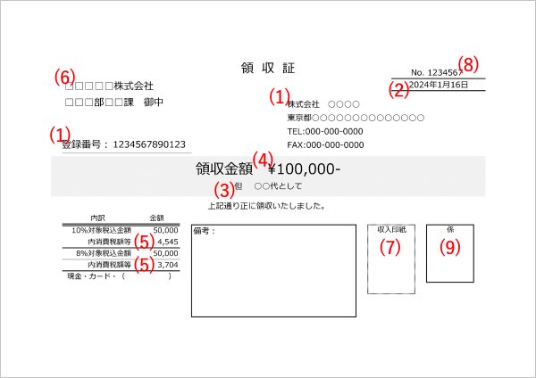 領収書の宛名はブランクでお願いします」完結編: たんのだんのブログ