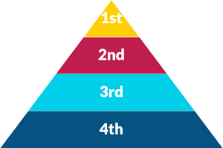 パワポでピラミッド図を作る方法＆デザイン例 5選 - Document Studio - ビジネス資料作成支援メディア