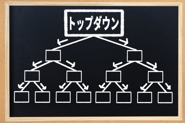 24-14 政府活動報告の新語・重要語から重点を整理するScience Portal China