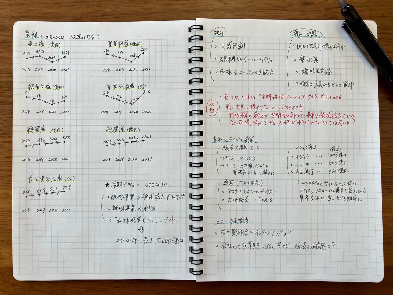 仕事ノート」の書き方～タスクをすべてを書き上げる～ - 手帳なわたし