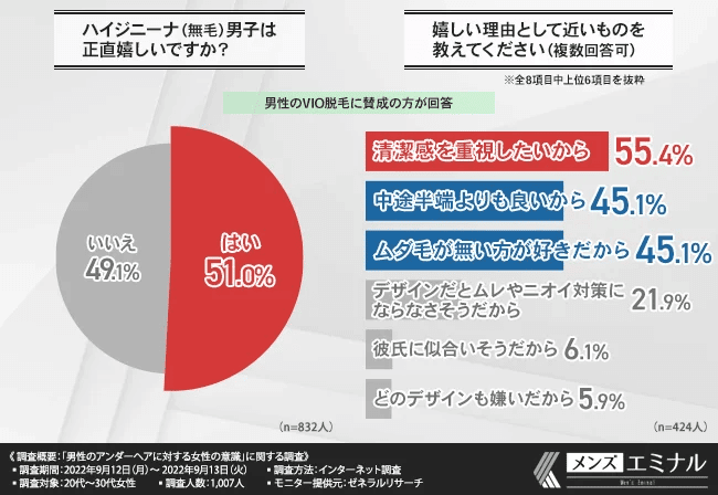 男性のパイパンはあり？女性の意見やメリットやデメリットを紹介｜風じゃマガジン