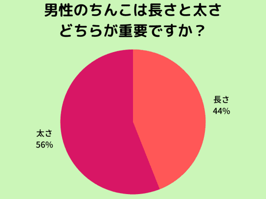 女性が思う理想のペニスサイズ – メンズ形成外科 |