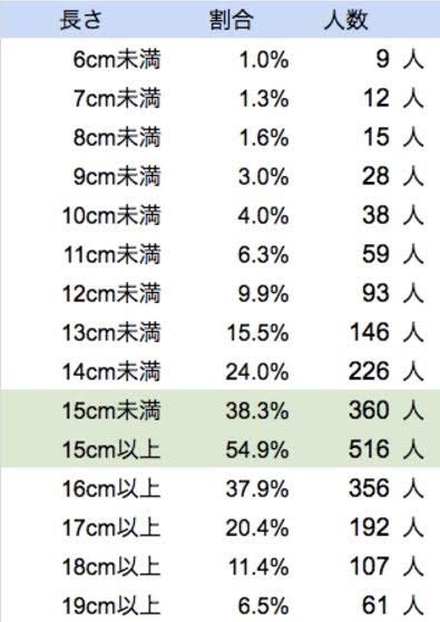 巨根サイズはどこから？】15cm以上、500円玉より太ければデカチンと言える｜あんしん通販コラム