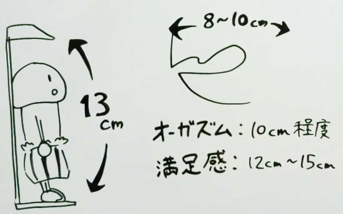 ペニス増大 3箱目