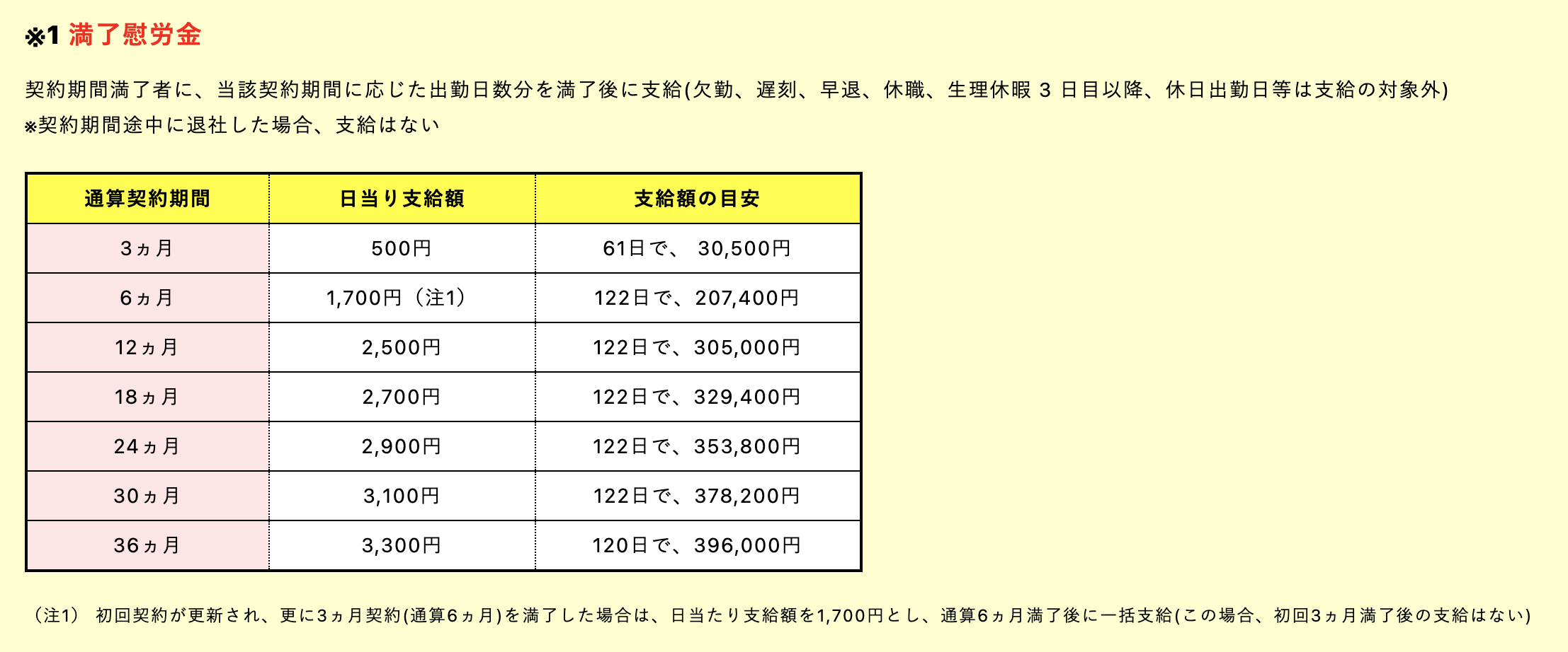 法改正情報 2024年4月から労働条件通知書の変更対応が必要です社会保険労務士解説グロースライン社会保険労務士法人
