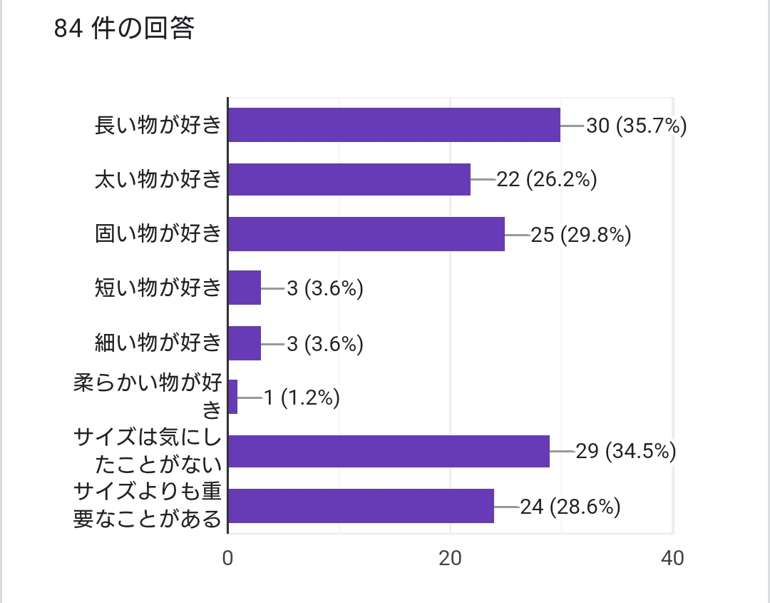 巨根サイズはどこから？】15cm以上、500円玉より太ければデカチンと言える｜あんしん通販コラム