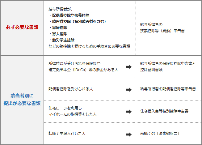 年末調整とは？基礎知識や全体の流れ、注意事項から効率化の方法まで徹底解説！労務SEARCH