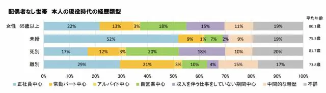 会社員女性が亡くなった時の遺族年金一般社団法人 公的保険アドバイザー協会