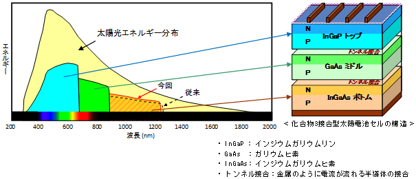 楽天市場 ソーラーパネル 40W 単結晶シリコン 太陽光発電 ソーラーチャージャー 蓄電 充電 自家発電 太陽光パネル ソーラー充電器 高発電効率防災 停電対策 : SIGEN SOLAR ENERGY