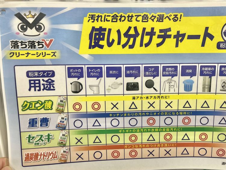室内清掃洗剤 - 100均 通販 ダイソーネットストア 公式