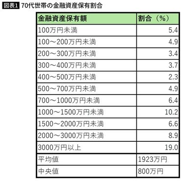 コロナデフレの恐怖 ：日本はここまで貧乏になった グラフで見る日本のデフレ＝編集部週刊エコノミスト Online