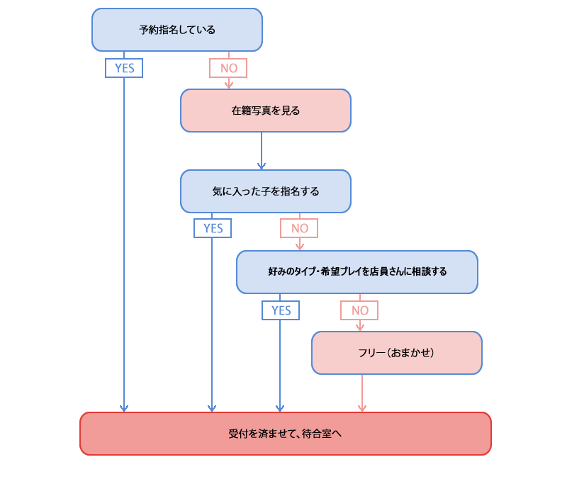 ソープのマットプレイについて解説します！｜みずしー｜夜職紹介