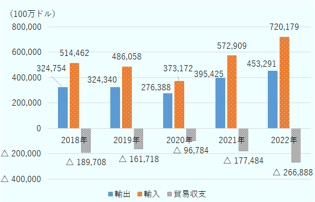 中学地理 「円高と産業の空洞化」映像授業のTry ITトライイット