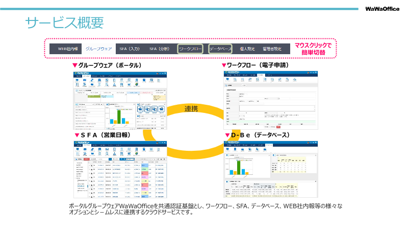 社内の情報を一元管理しよう 中小企業のためのクラウドサービス アプリ分野紹介 グループウェア特集ここからアプリ