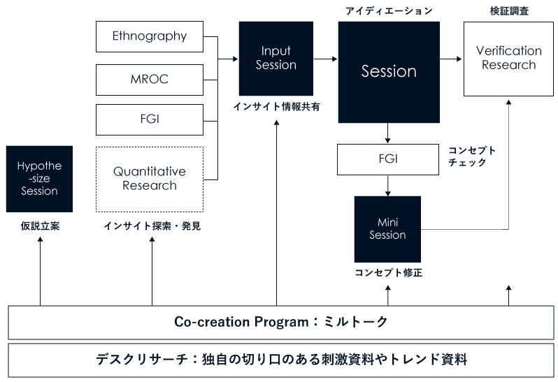 ミルトーク」 掲示板数10,000件、ビジネスユーザ数3,000人を突破！株式会社マクロミルのプレスリリース