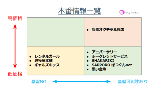 ノリレポ】すすきのヘルス「マッティー夫人」2度抜き失敗！尻コキでザーメン暴射