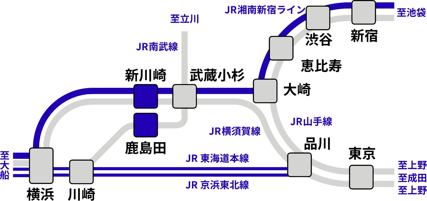 JR横須賀線 新川崎駅（JO-18・JS-18） [下り]