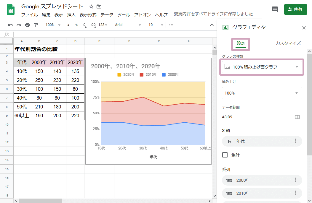 円グラフグラフを作るときに読むページライトストーン