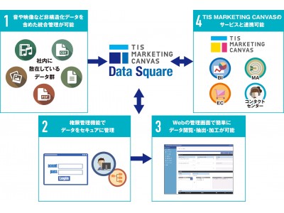 流通プラットフォーム『はぴロジ』と世界最大級のECプラットフォーム『Shopify』はAPI連携によりフルフィルメントサービスを提供開始 企業リリース  |