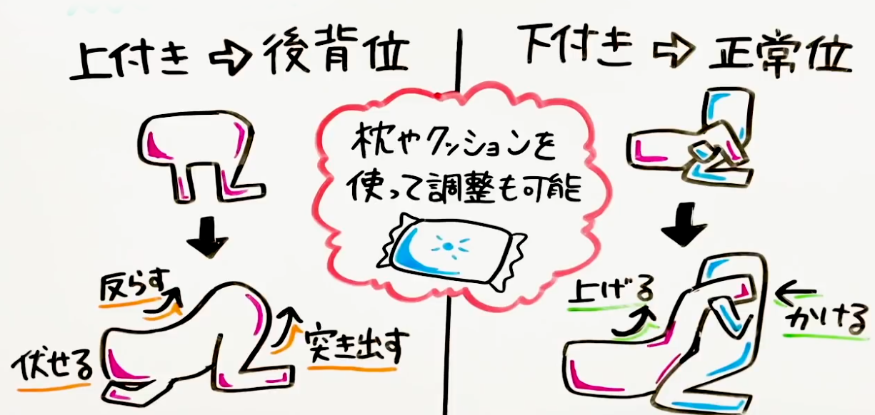 まんこの構造を徹底解説！気持ちいい時の変化や触り方まで教えます | 風俗部