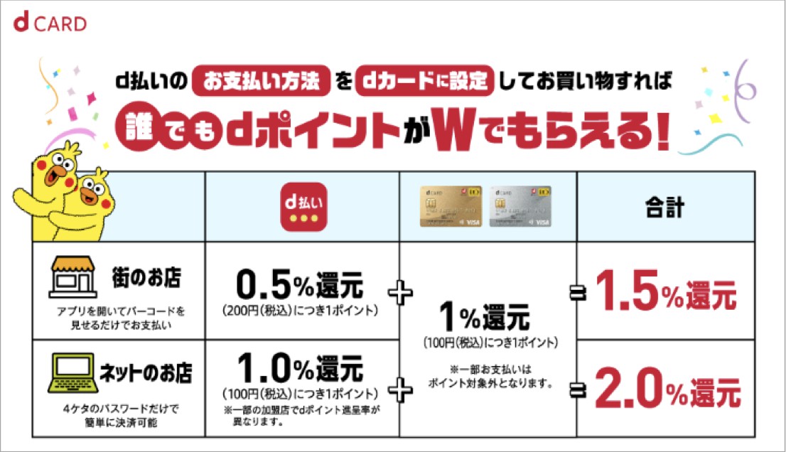 ヤマダLABIカードの特徴・ポイント還元率クレジットカード比較 - 価格.com