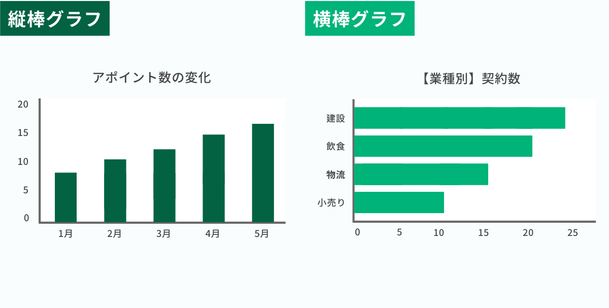 営業成績 グラフのイラスト素材 - PIXTA