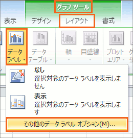 Excelでドーナツグラフを二重に重ねる方法 - Genspark