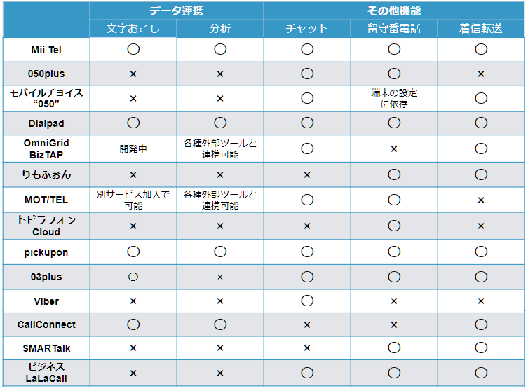 アイエフネットIP-Phone ～IFNetの050電話番号サービス～ | 電話・ビジネスフォンのTSA