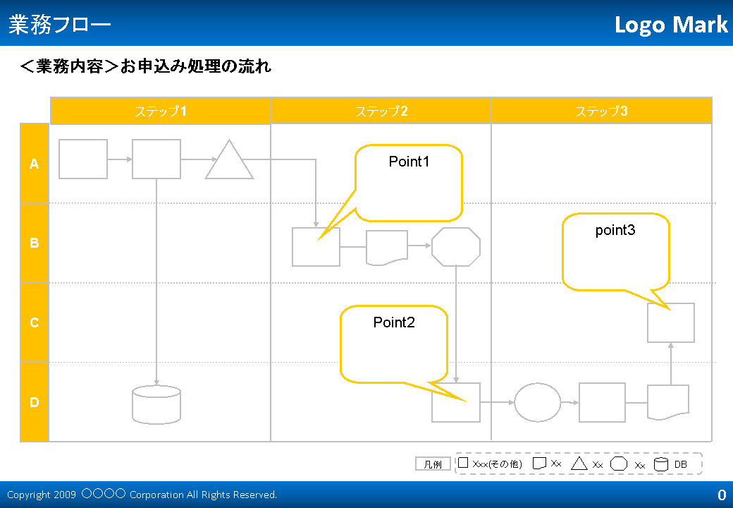 業務フロー図無料Excelテンプレート・書き方解説・サンプル付きPlusプロジェクトマネージャーオフィシャルページ