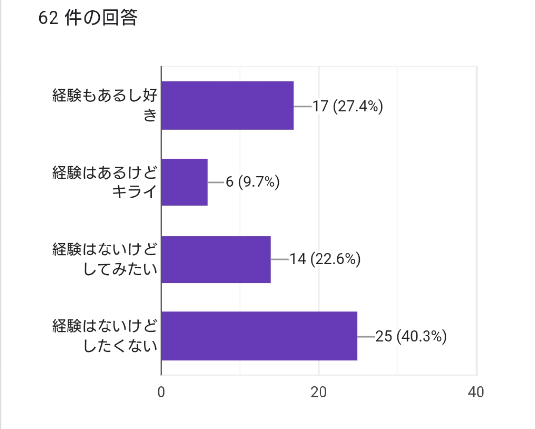 出会い系サイト体験談｜メルパラで出会ったギャルとカーセックス成功