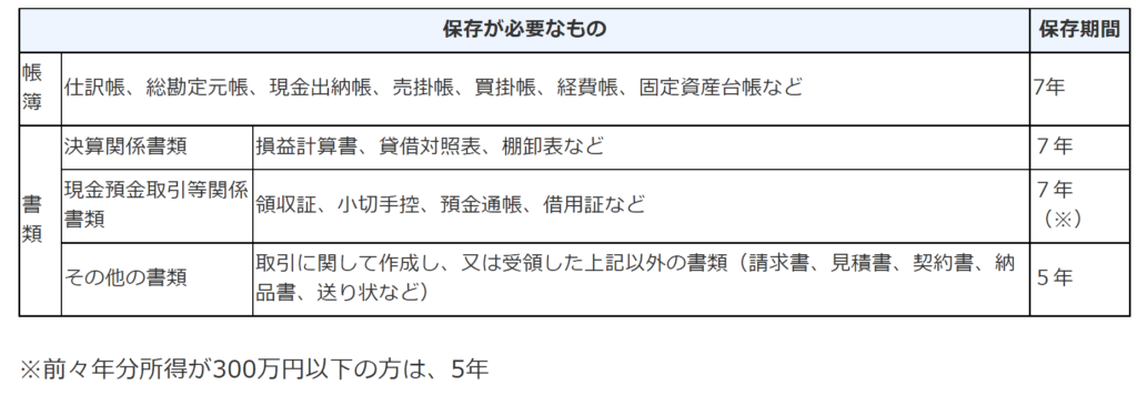 ASCII.jp：確定申告 領収書がないものを経費にする方法1 2