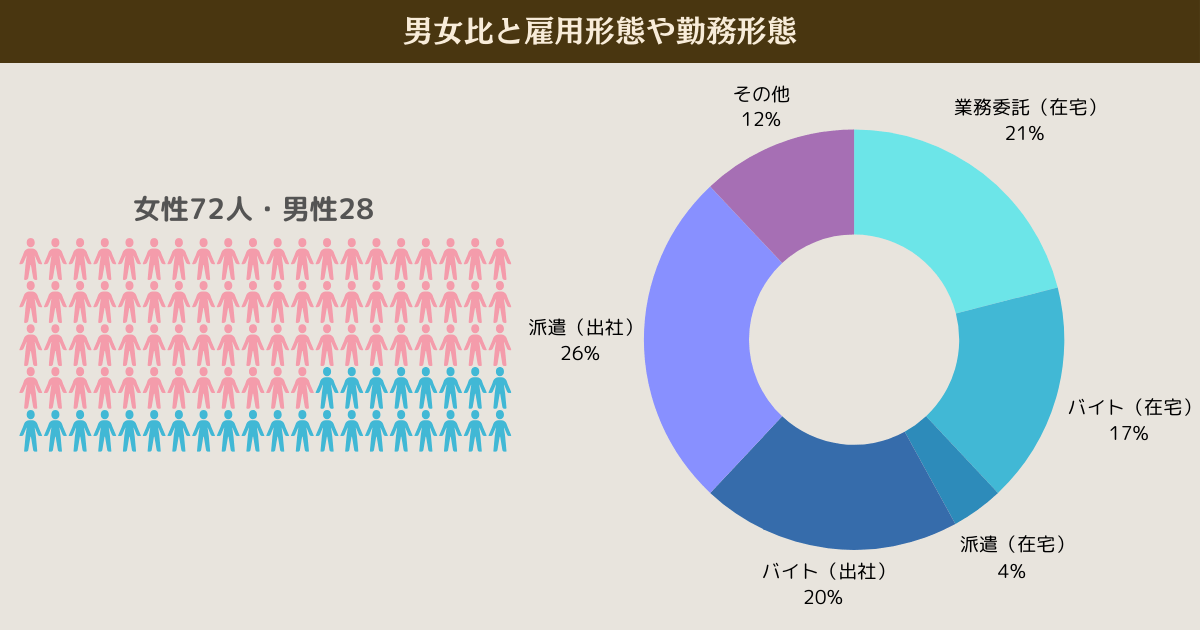 在宅ワーク コピペするだけデータ入力バイトやってみた結果！在宅副業 在宅勤務