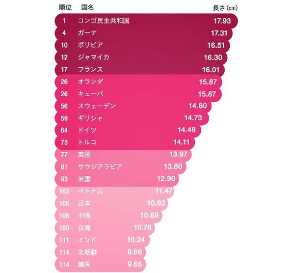 気になるけど他の人には聞きにくい！ 日本人のペニスの平均サイズは？