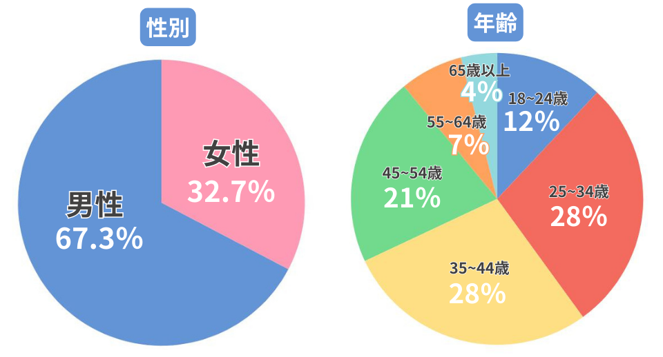 爆サイ.comとは？】広告媒体としての特徴や削除依頼についても解説 - ホストクラブ経営ナビ