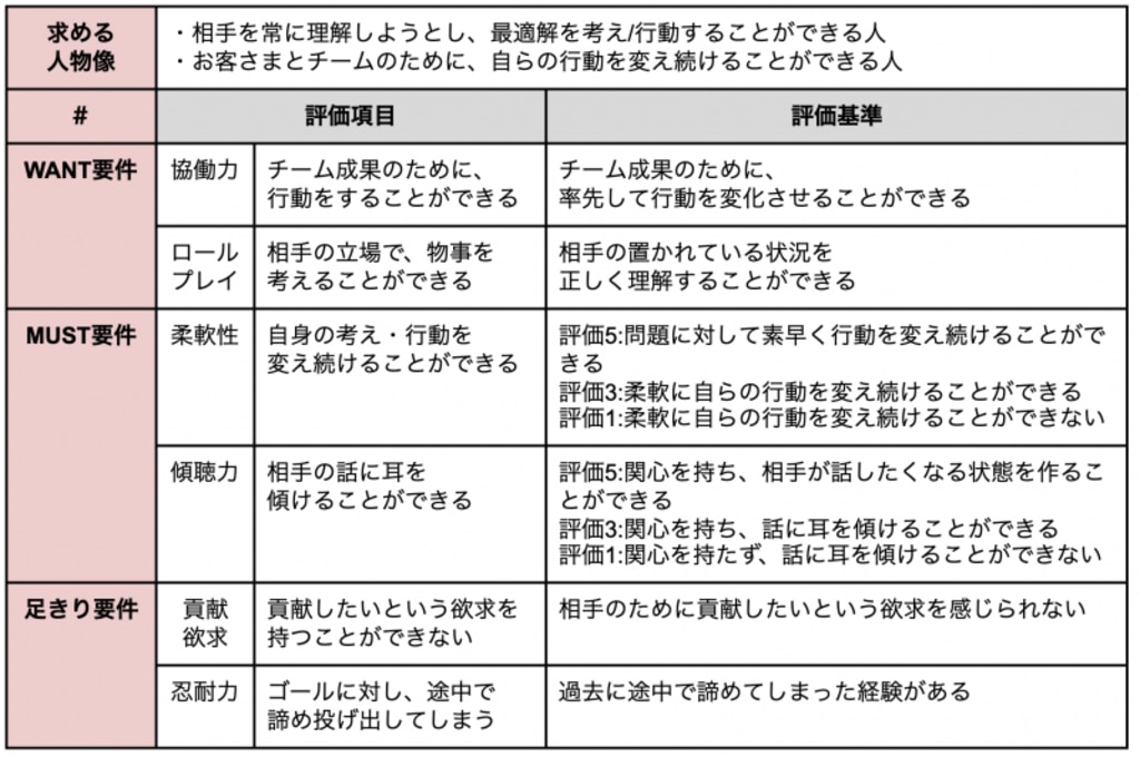 採用フローとは？設定の基本と新卒採用と中途採用別に解説人材派遣・人材紹介のマンパワーグループ