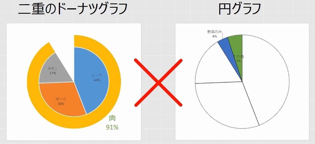 Excel 2段階の分け方でデータをグラフで俯瞰するには？ 分類と内訳を表す二重ドーナツグラフを作る方法 - いまさら聞けないExcelの使い方講座- 窓の杜