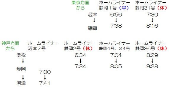 流れ鮨 浜松市野店沼津 魚がし鮨｜「沼津魚がし鮨」グループ