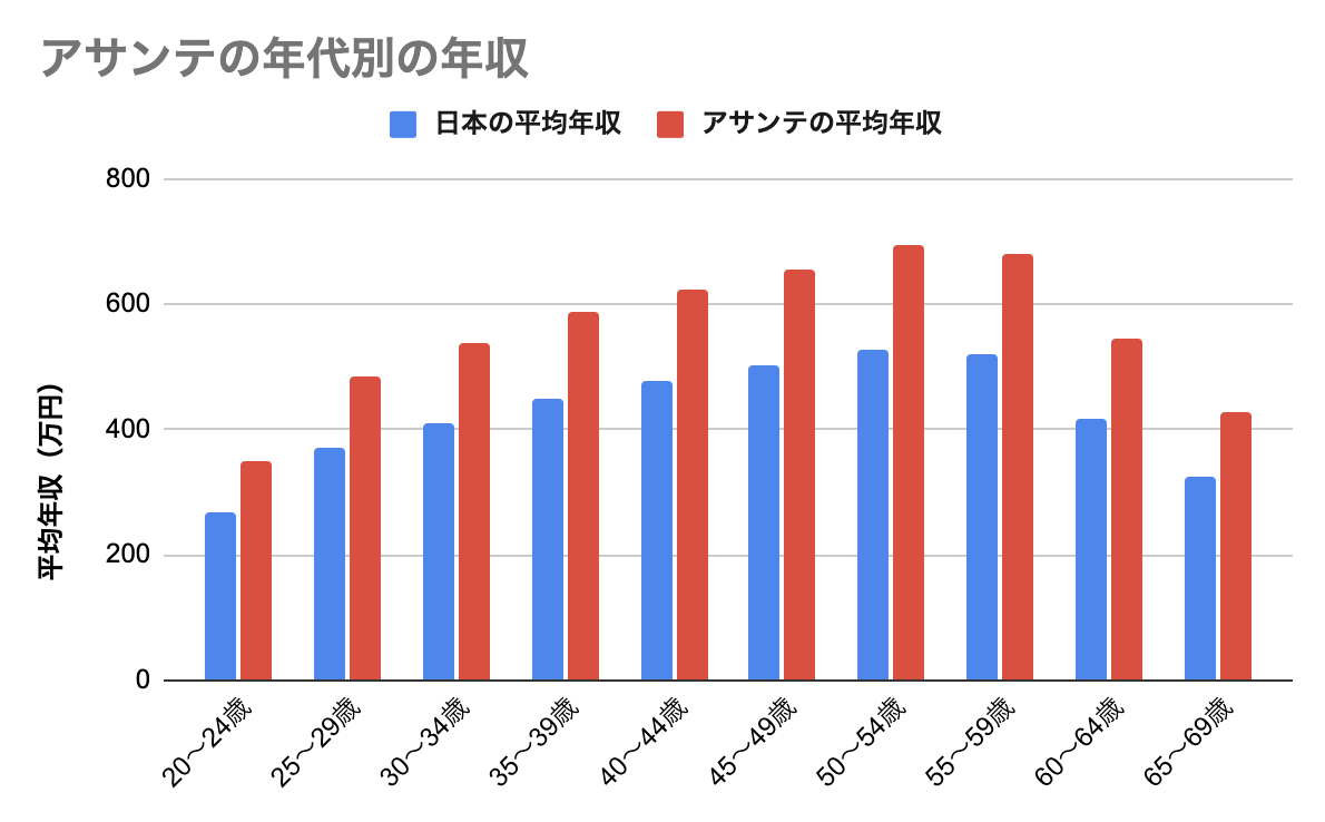 アサンテのシロアリ駆除は高い品質が期待できる！会社の信頼度も徹底調査 | シロアリ110番