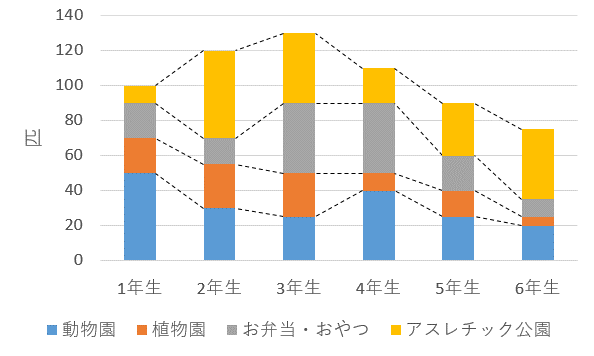 積み上げグラフの順番を入れ替えたいんですけど。日経クロステック xTECH