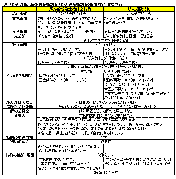 医療保険 キュア・レディ・ネクスト｜オリックス生命の女性専用医療保険