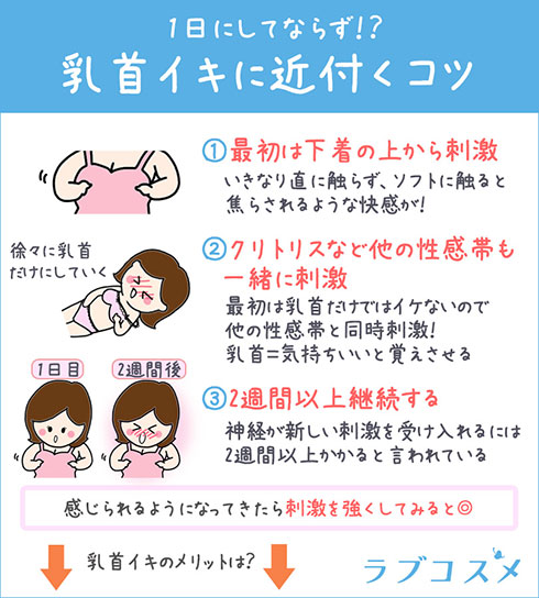 はやく乳首舐めてほしいって？ | chichi-pui（ちちぷい）AIイラスト専用の投稿＆生成サイト